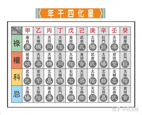 吉星 凶星|紫微斗数中吉凶星的全面分类与盘点